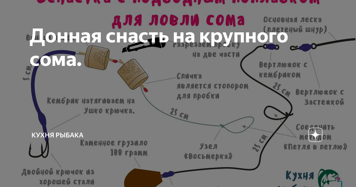 Уха из пеленгаса рецепт с фото