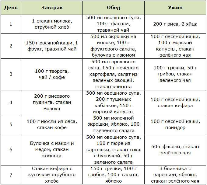 Здоровое питание: меню на каждый день
