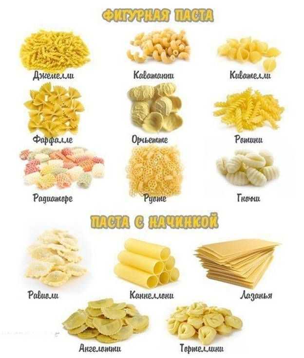 Вкусная паста по-итальянски: топ-4 рецепта, тонкости приготовления