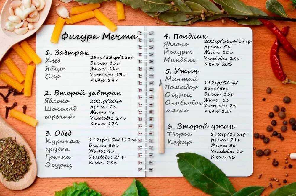 Правильное питание недорого: как похудеть экономно и быстро - дешевое здоровое меню на неделю
