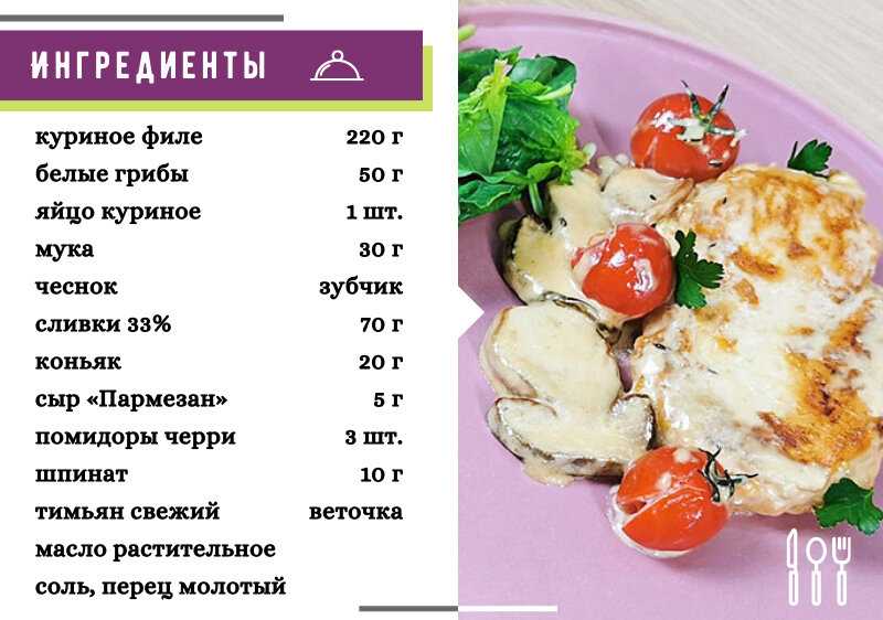 Сколько филе в курице. Меню из курицы. ПП рецепты. Субботнее меню из грудки. ПП рецепты на каждый день из простых.