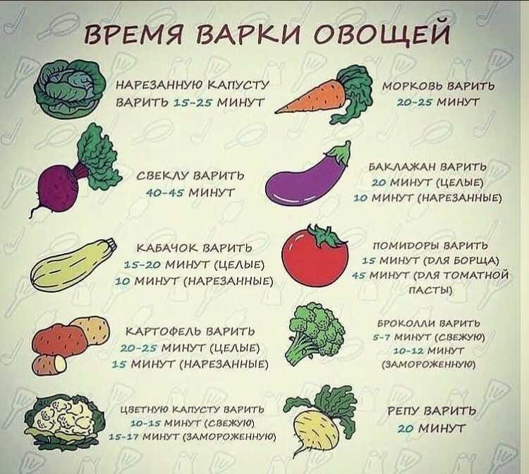 Как и сколько варить свеклу: секреты приготовления