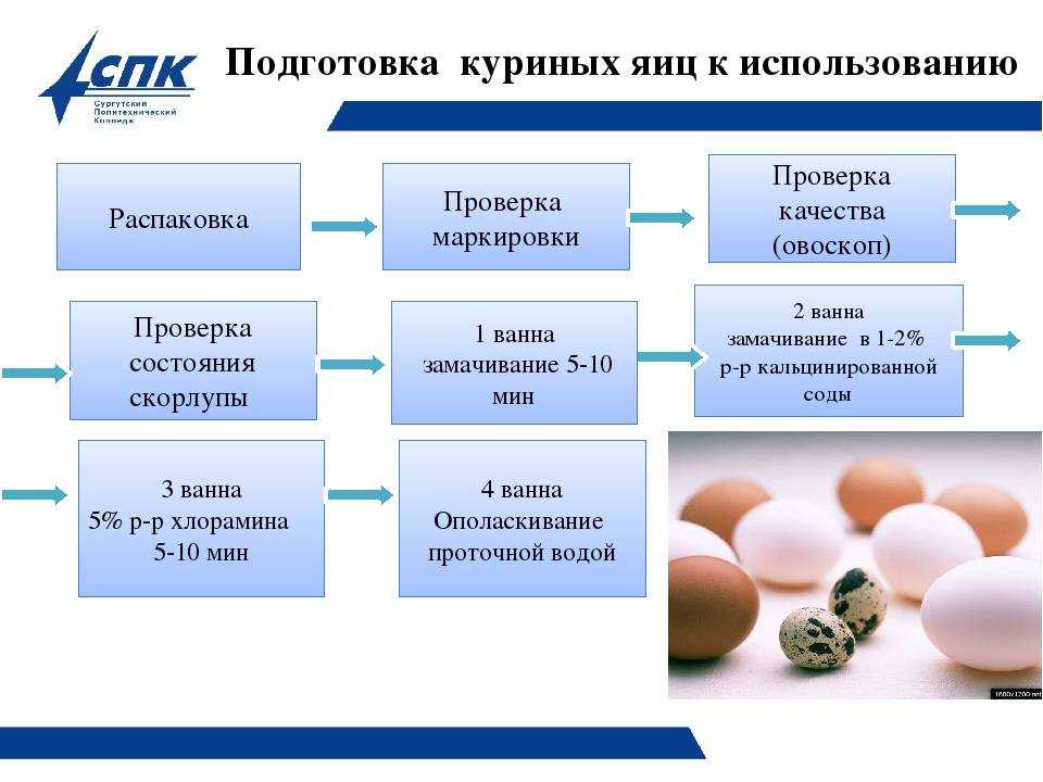 Как правильно мыть сухофрукты перед употреблением