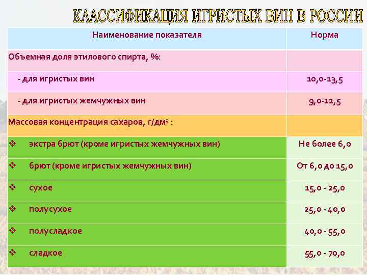 Сахар в полусухом вине. Классификация вина по сахару. Разновидности игристых вин по сахару. Классификация шампанского по сахару. Вино по сахару классификация.