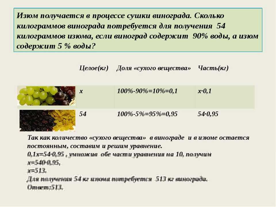 Сколько можно съесть изюма. Задача про виноград и Изюм. Задача про сушку винограда. Сколько изюма получается из килограмма винограда. Изюм получается в процессе сушки винограда сколько килограммов.
