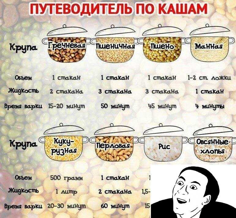 Режим гречка в мультиварке