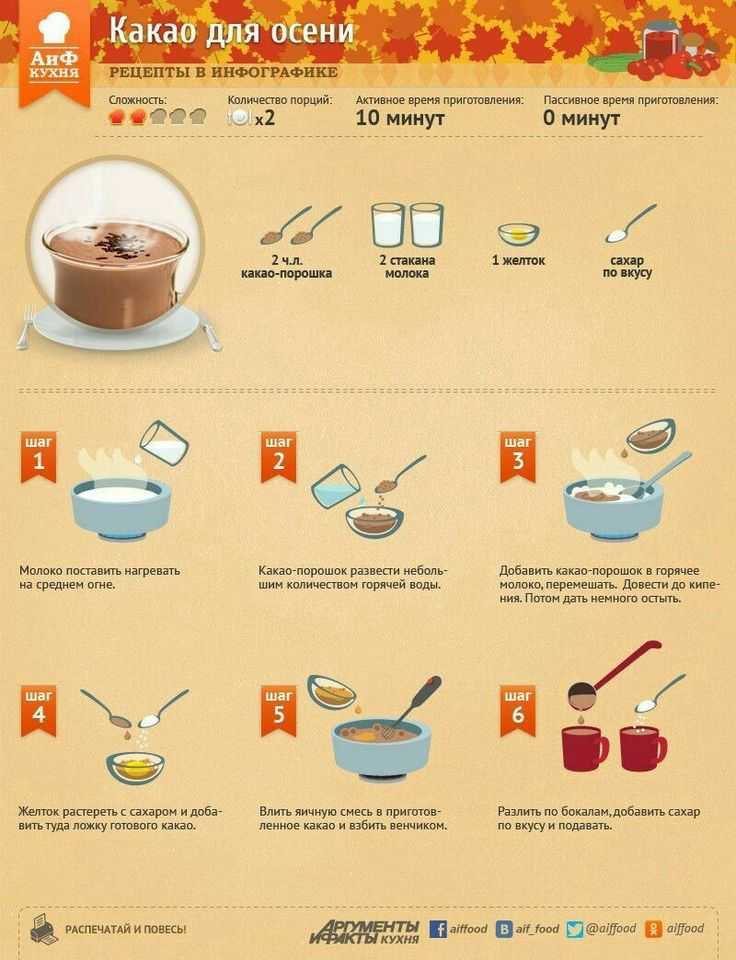 Варим какао – радуем домашних! как варить какао на молоке, из порошка, со сгущенкой, с медом, с корицей и маршмеллоу