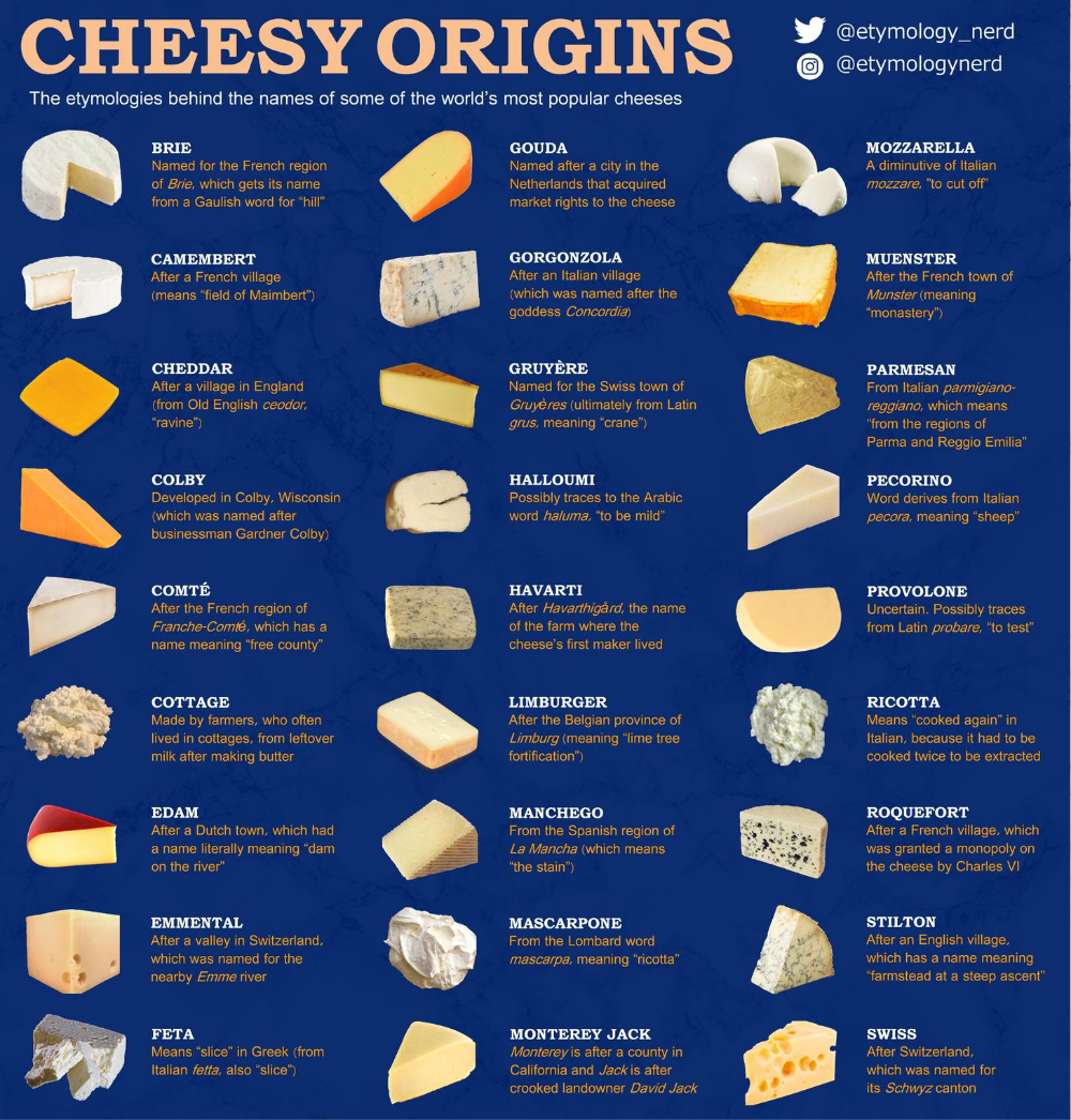 Виды итальянских сыров от а до ф