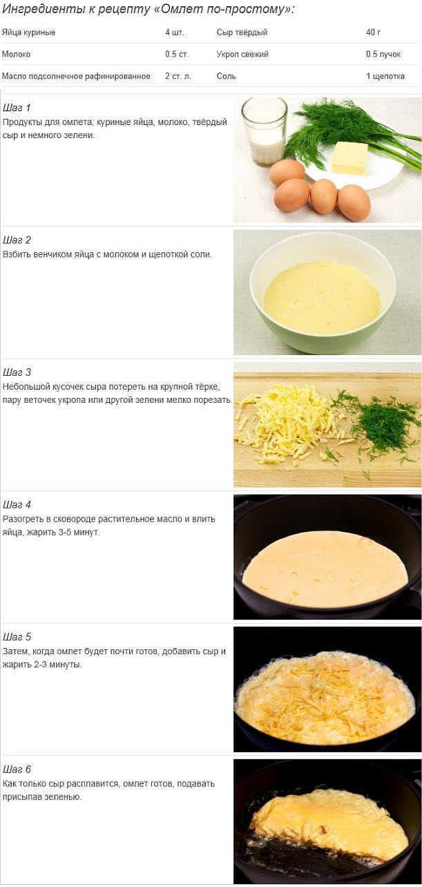 Блюда из кабачков - 20 самых вкусных рецептов, что приготовить из кабачков