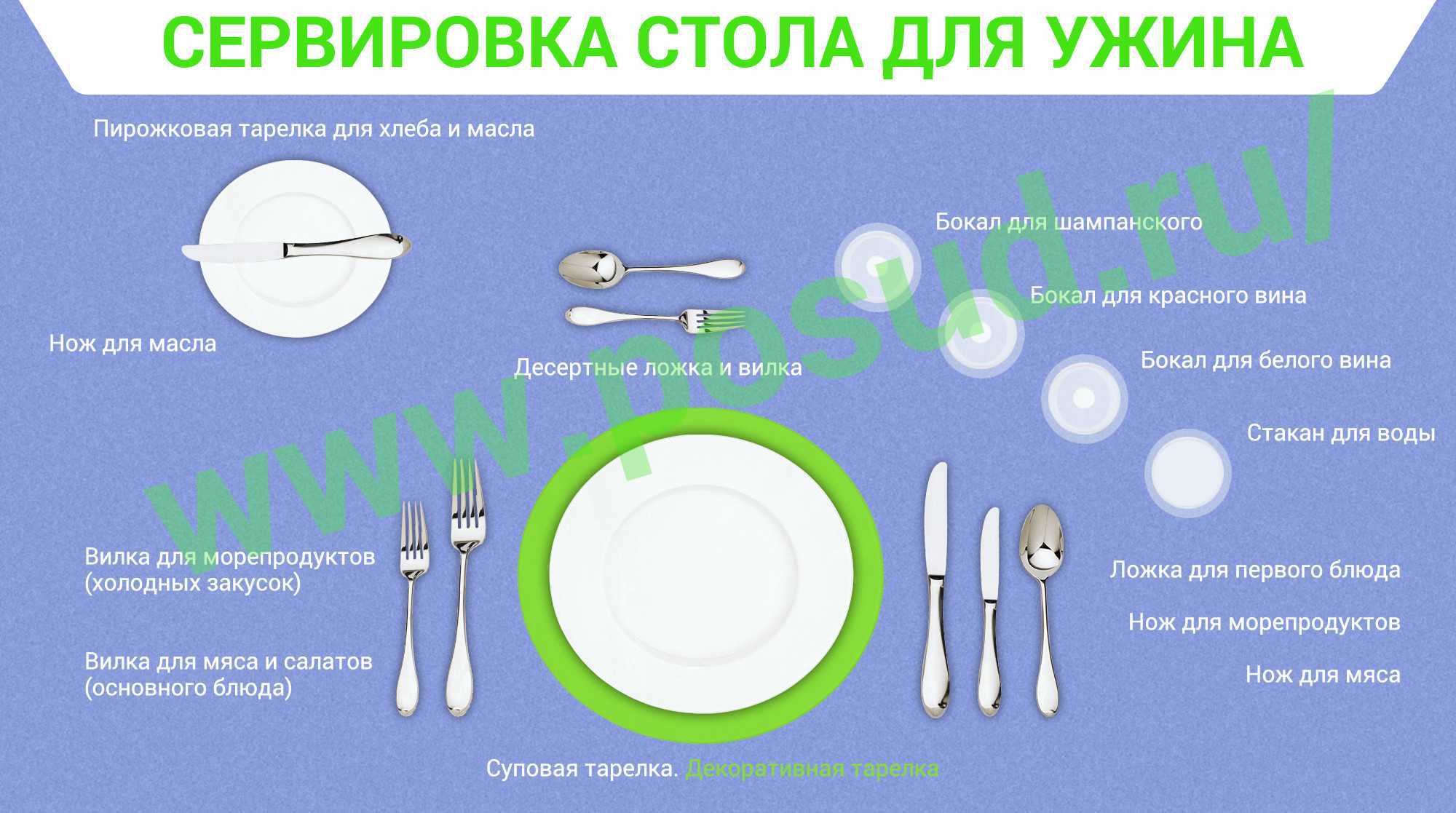 Как грамотно и красиво сервировать стол?
