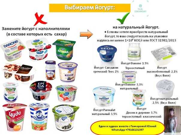 Йогурт: польза и вред для организма, состав, бжу и калорийность