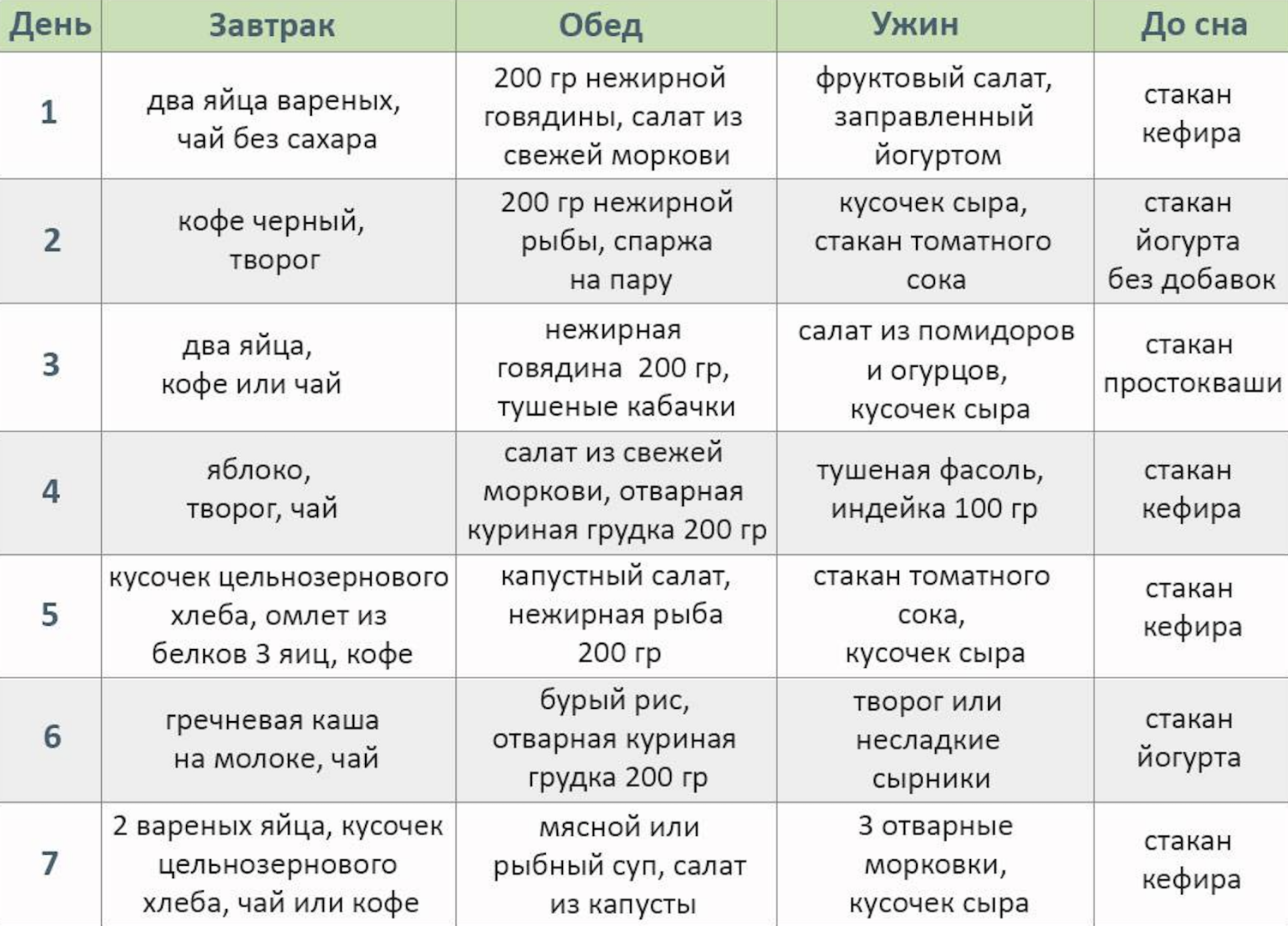 Меню диеты на каждый день рецепты. Белковая диета для похудения на 7 дней меню. Белковая диета для похудения меню на месяц. Белковая диета для похудения меню на неделю с рецептами для похудения. Белковая диета для похудения меню на неделю.