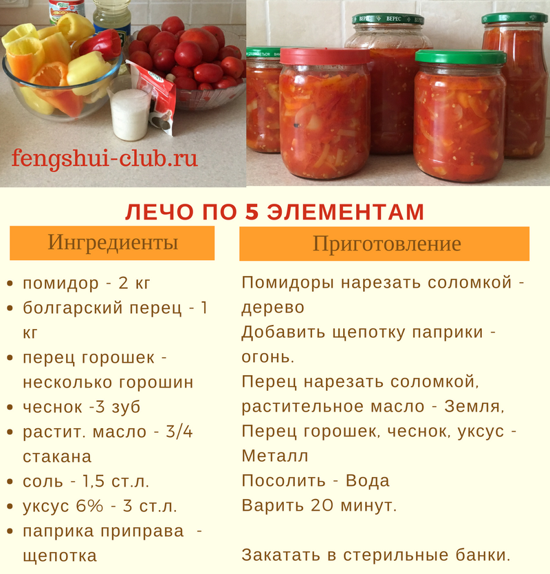 Сколько соли на 5 литров помидор. Лечо рецепт. Салат лечо рецепт. Рецепт лечо картинки.