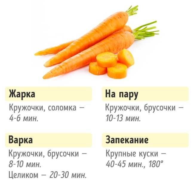 В чем разница между фруктами и овощами?