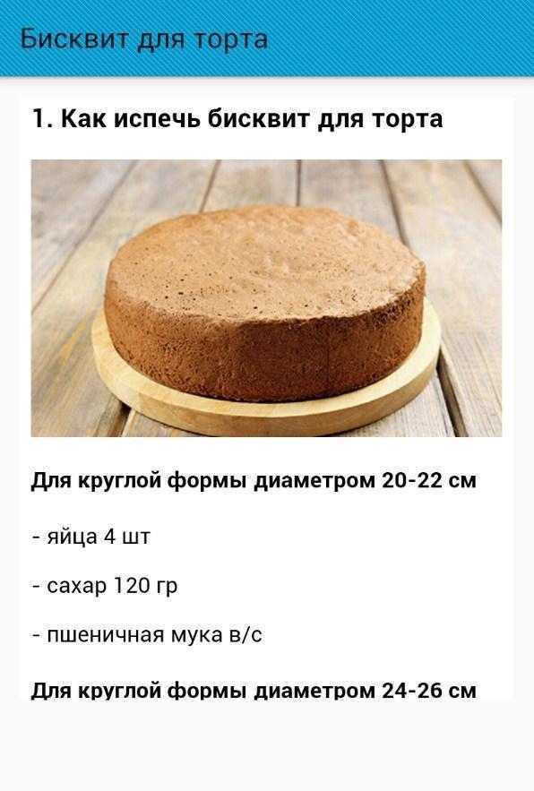 Рецепт классического бисквита который всегда получается