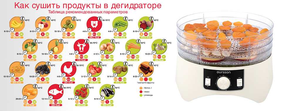 Как сделать и где использовать сушеные мандарины