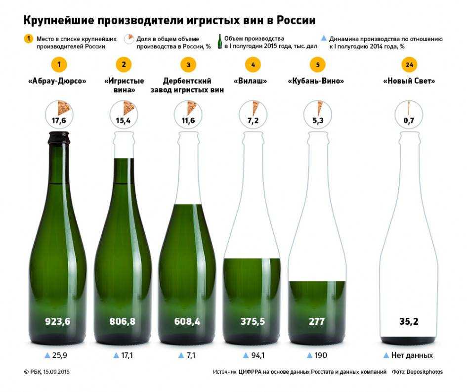 Чем полезно виноградное вино: свойства красного вина