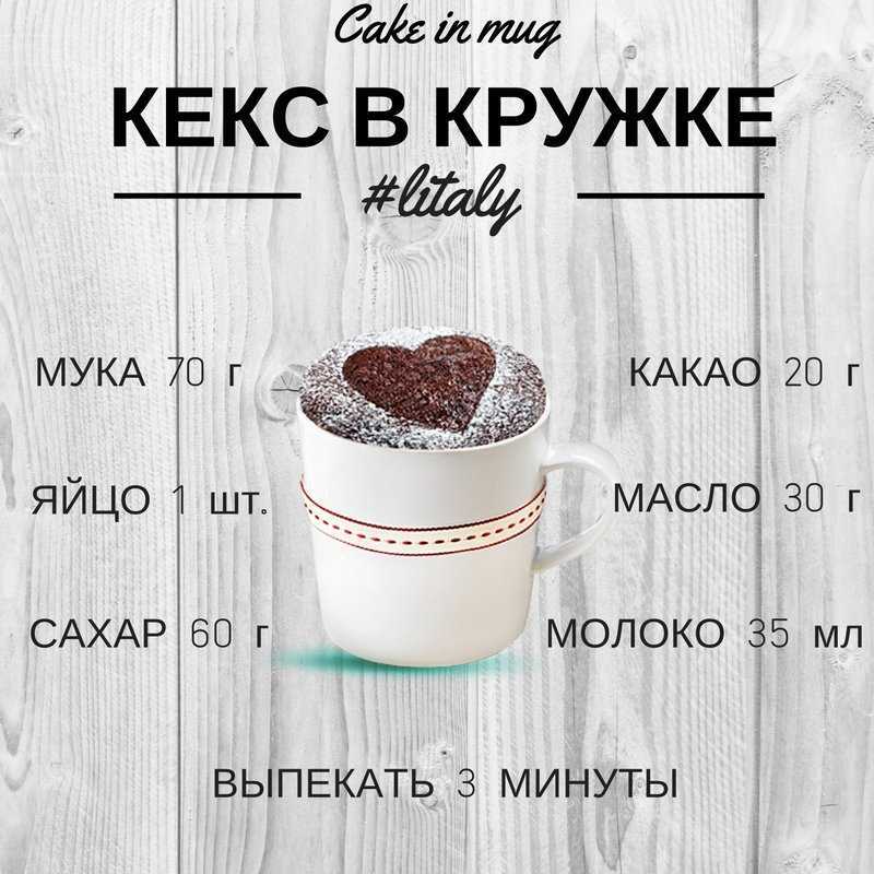 Кекс в микроволновке без какао в кружке за 5 минут