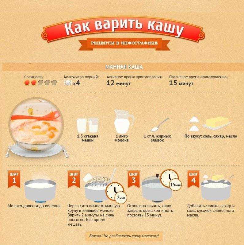 Как приготовить манную кашу на молоке по пошаговому рецепту с фото