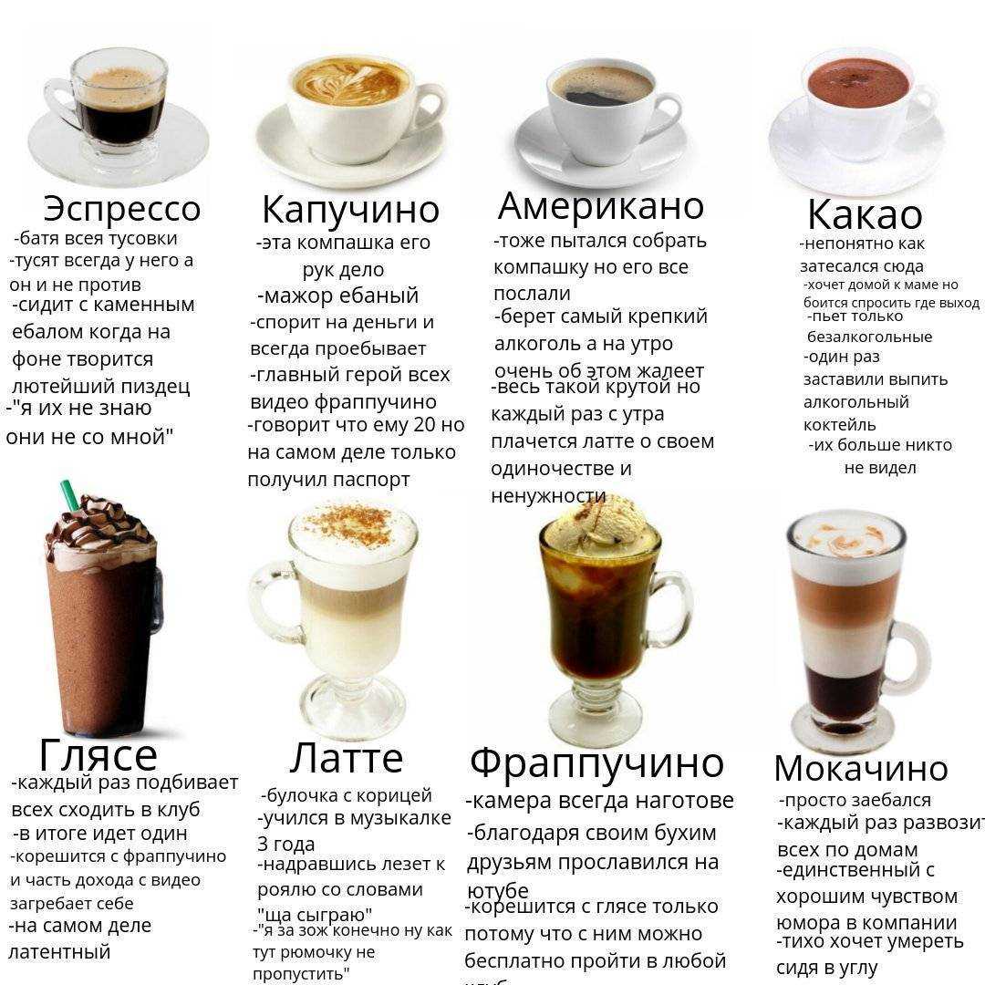 Как приготовить кофе с мороженым или гляссе