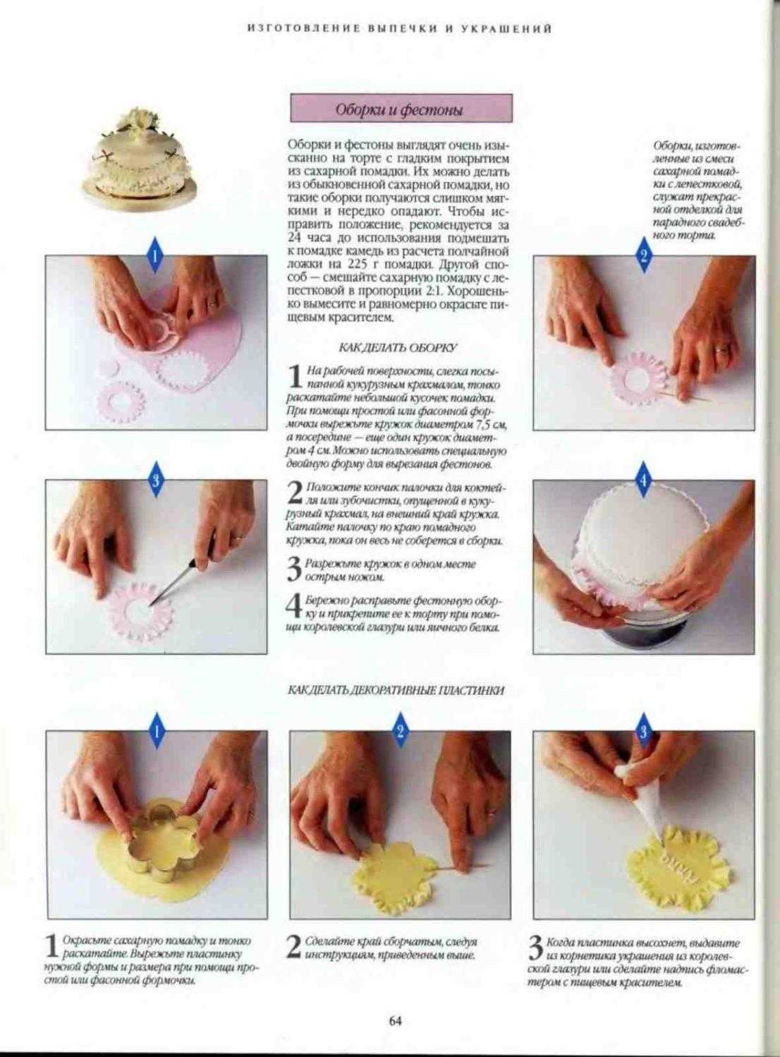 Мастика для украшения тортов