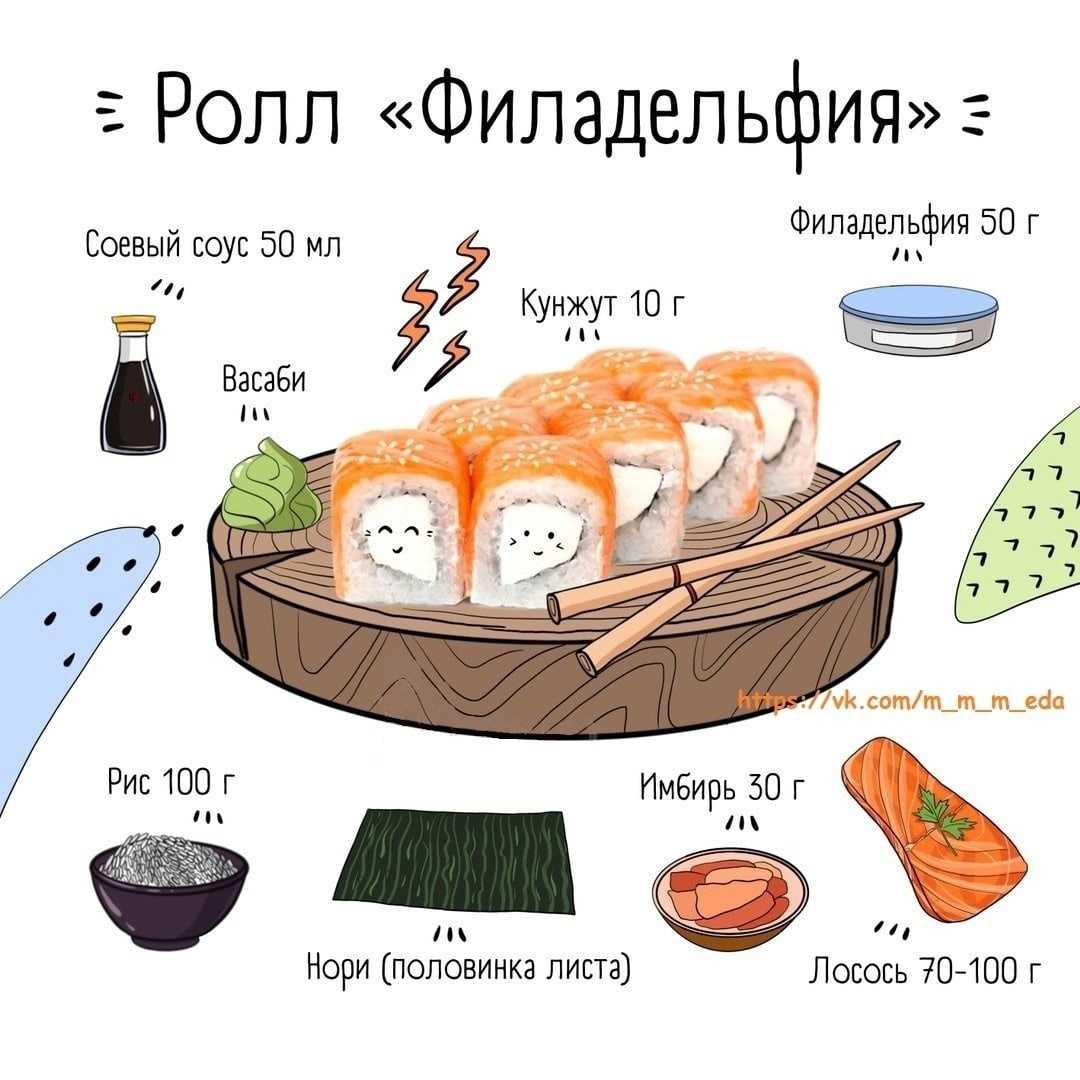 Что надо на суше. Пропорции ингредиентов для суши. Рис для суши пропорции. Ингредиенты для приготовления роллов. Готовый рис для роллов.