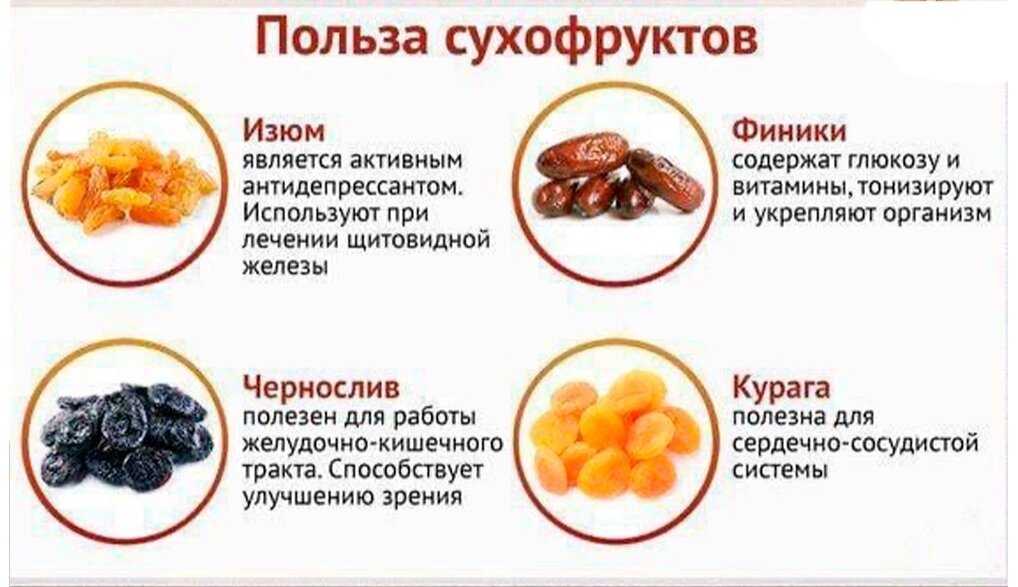 Пирог с черносливом. лучшие пошаговые рецепты пирогов с черносливом