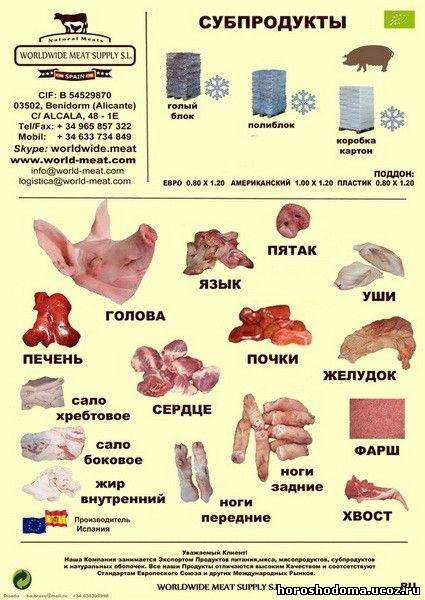 Типы субпродуктов. Классификация субпродуктов. Классификация мясных субпродуктов.