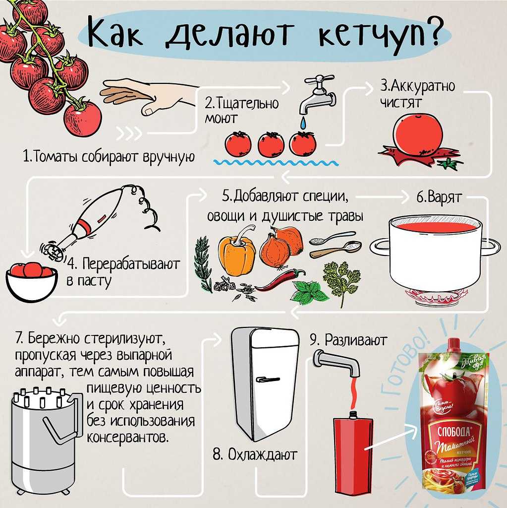 Сколько нужно варить помидоры при консервировании? - я готовлю