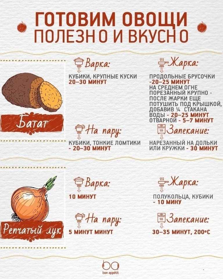 Что такое фрукторианство и с чем его едят? как правильно питаться фруктами и стоит ли это делать: примерный рацион фруктоеда - автор екатерина данилова - журнал женское мнение