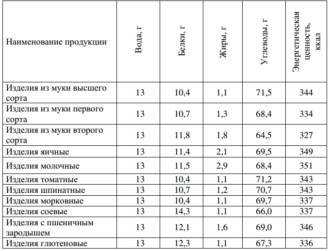 Жареная лапша на сковороде паутинка, быстрого приготовления по-тайски, китайски, вьетнамски. рецепт с курицей, овощами, мясом, морепродуктами
