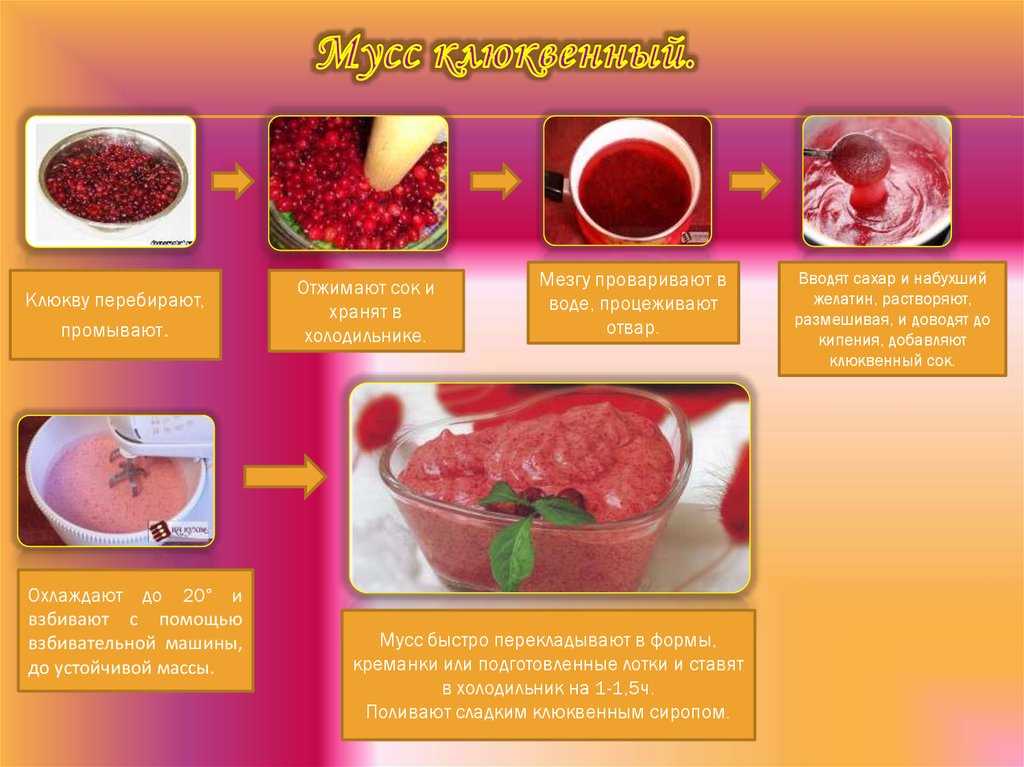 Мусс клюквенный схема