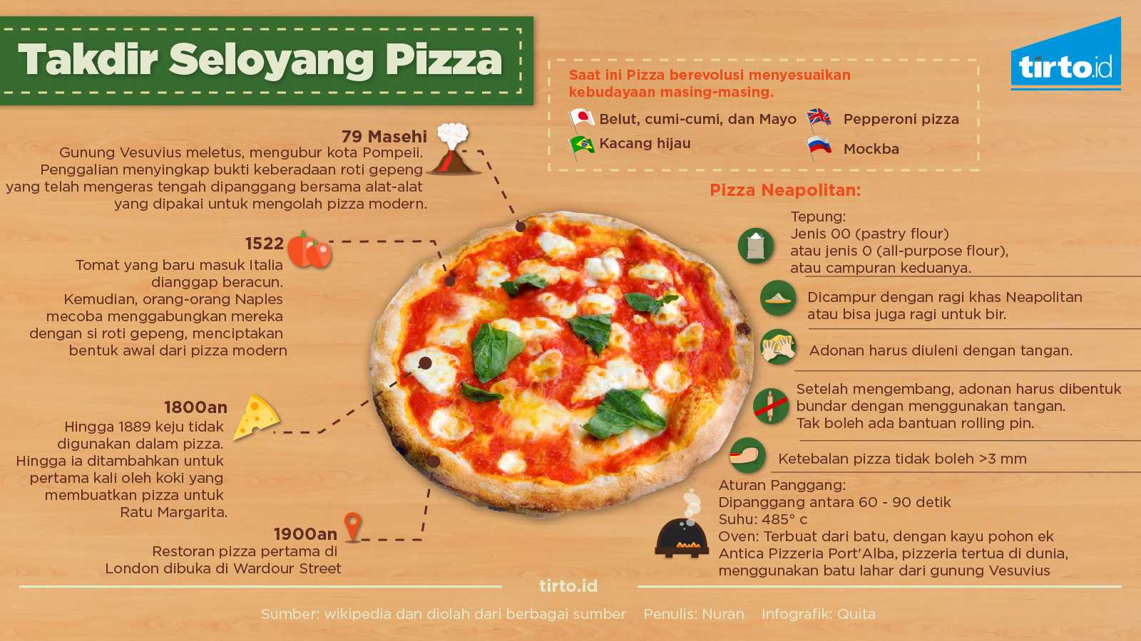 Пицца сколько дней в 1 главе. Рецепт приготовления пиццы пепперони. Технология приготовления пиццы пепперони. Рецепт пиццы пепперони картинки. Этапы приготовления пиццы.