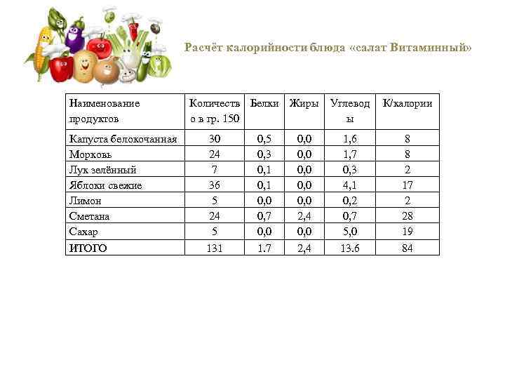 Рецепт жареных макарон по армянски