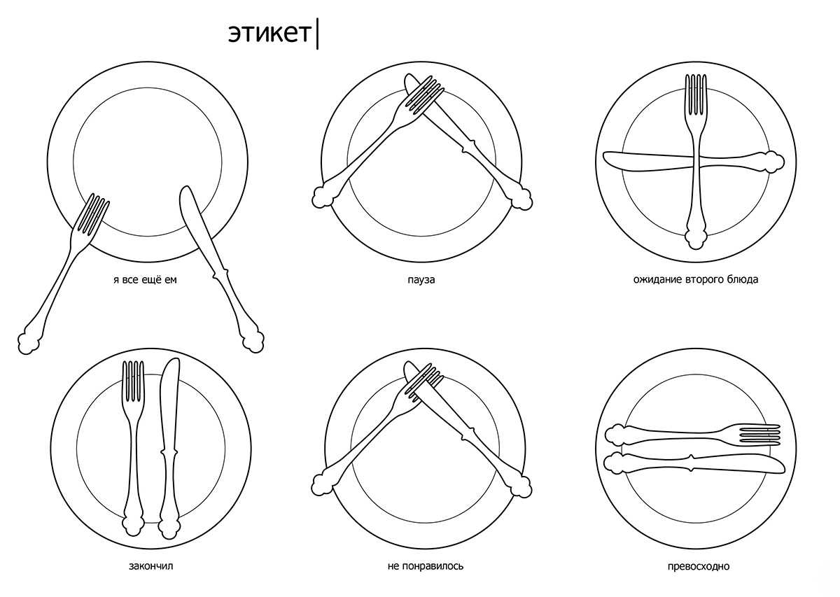 Как правильно класть приборы после еды
