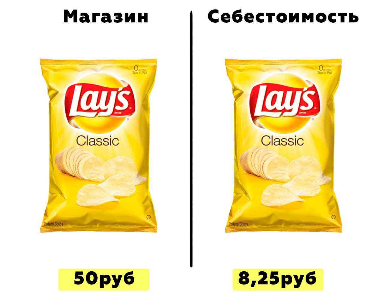 Бренды чипов: 2023 самый популярный бренд 21 года (обновлено)