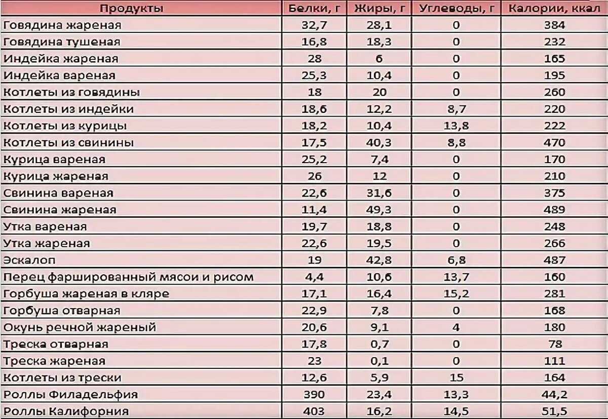 Вермишель жареная на сковороде. рецепты по-армянски, турецки с луком, рисом, курицей