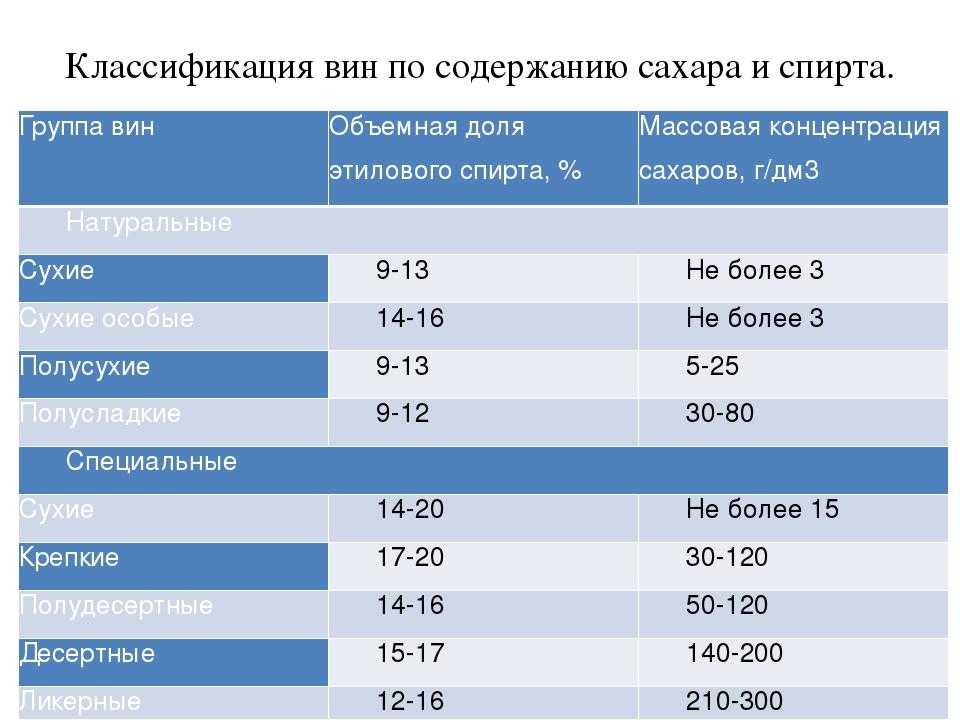 Вино: польза и вред для организма