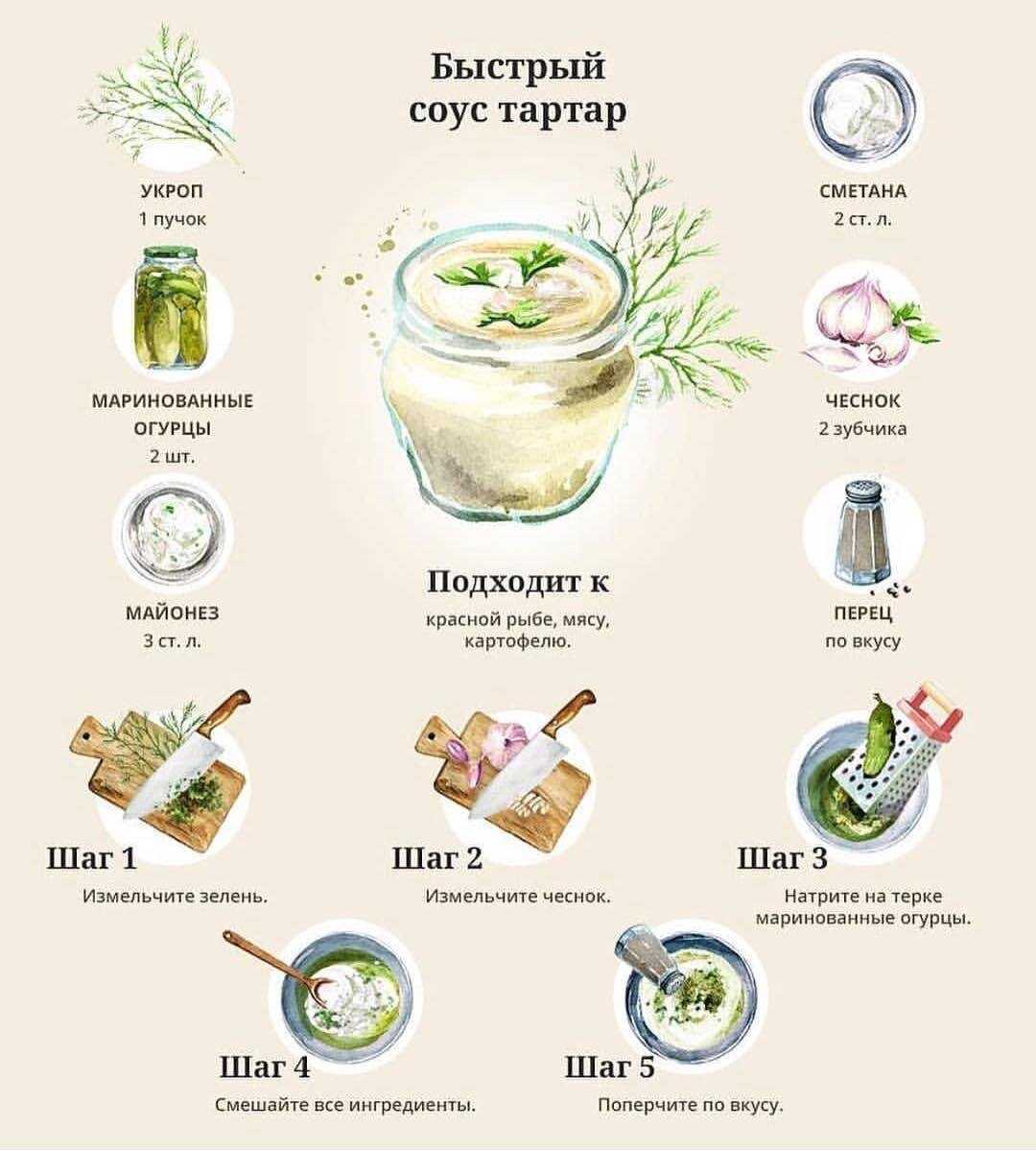Соус тартар - 5 рецептов приготовления в домашних условиях с фото пошагово