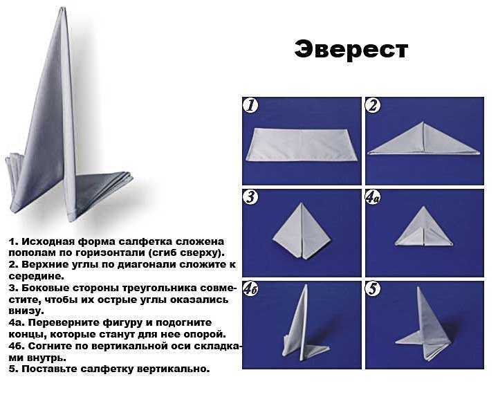 Как красиво сложить бумажные салфетки :: инфониак