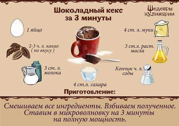 Этот рецепт шоколадного десерта — настоящая находка для сладкоежек, ведь готовится кекс в кружке в микроволновке всего лишь несколько минут
