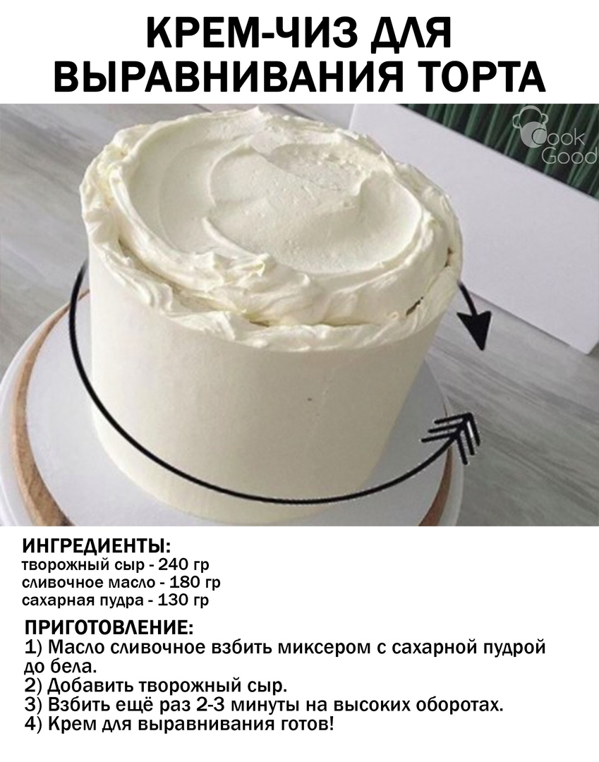 Крем для бисквитного торта