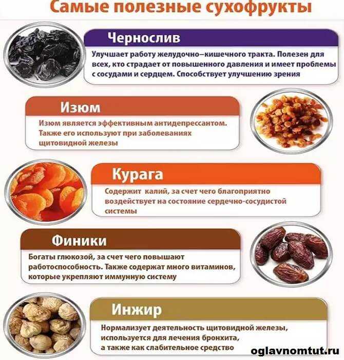 Сладкая начинка из чернослива для пирогов - ijuls.com