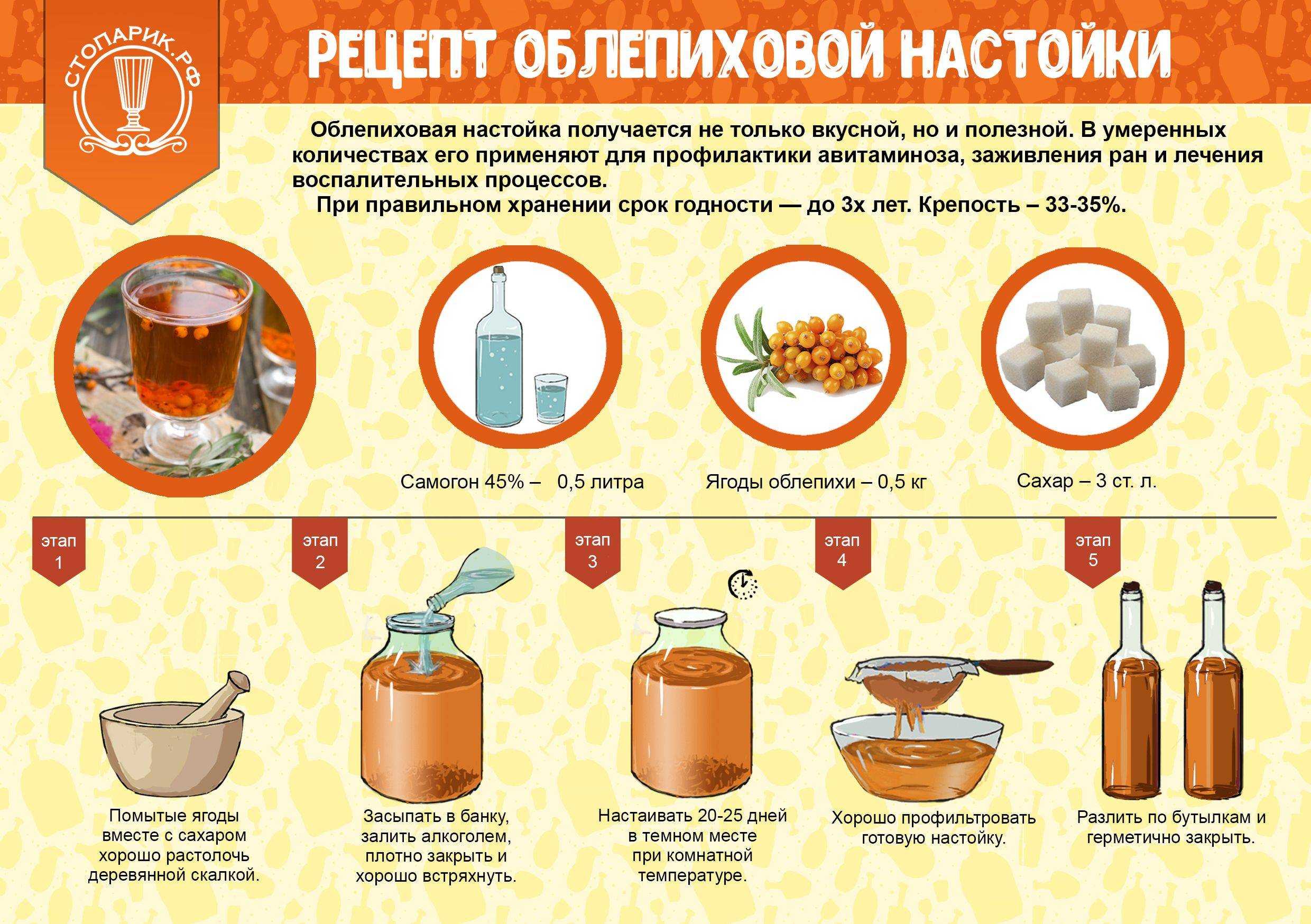 Облепиха протертая с сахаром на зиму (рецепты без варки)