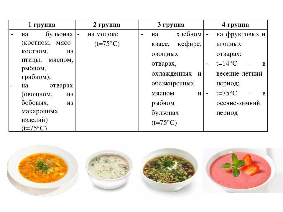 Как сварить вкусный бульон