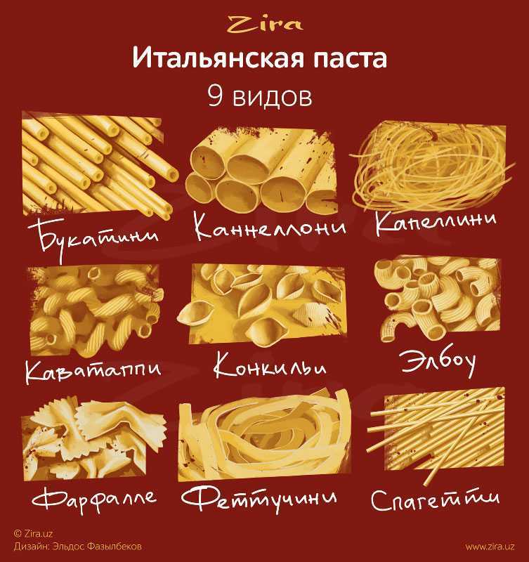 Какие бывают макароны: виды итальянской пасты – по форме, размеру, способу приготовления (+отзывы)