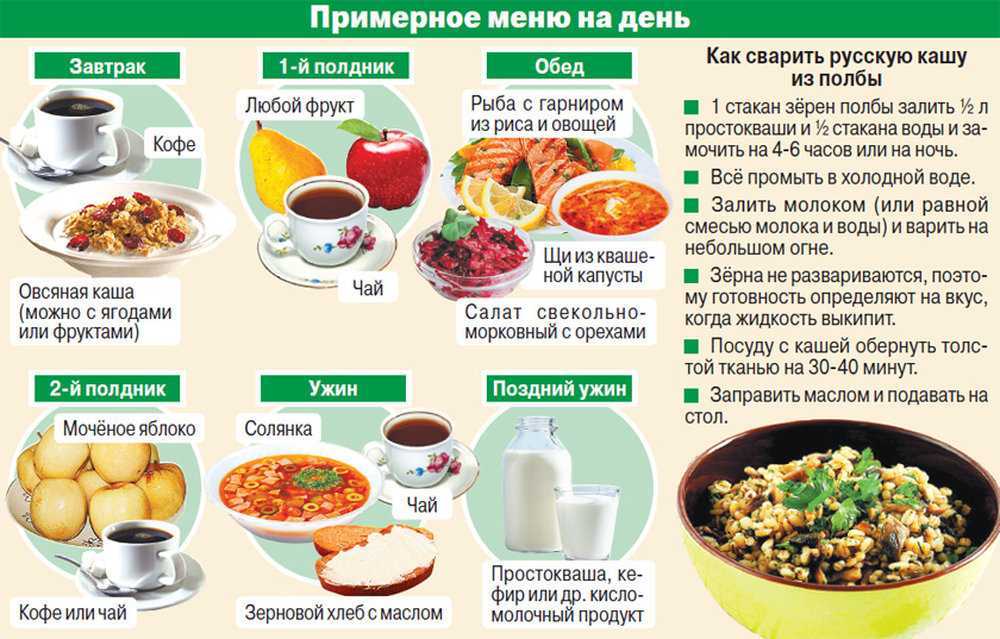 Как подготовить меню на неделю для семьи с рецептами ?