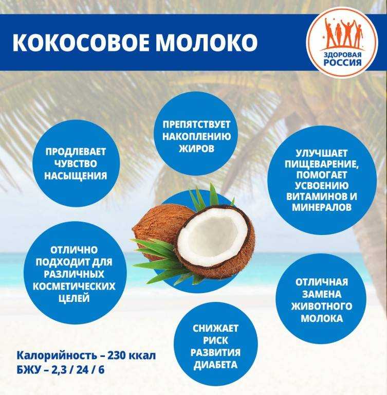 Кокосовая мука для безглютенового рациона питания: 5 правил