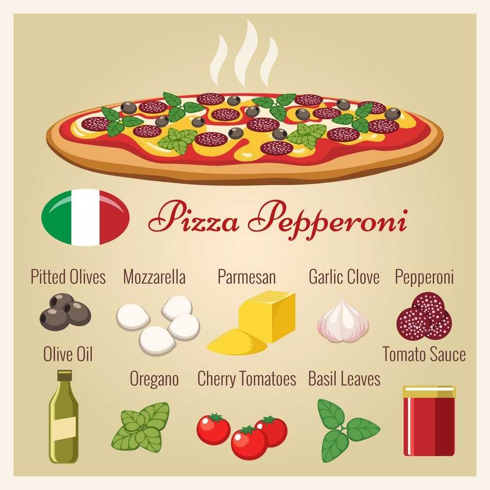 что нужно для пиццы пепперони ингредиенты фото 1