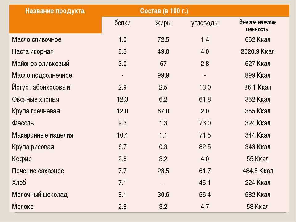 Рецепт жареных макарон по армянски
